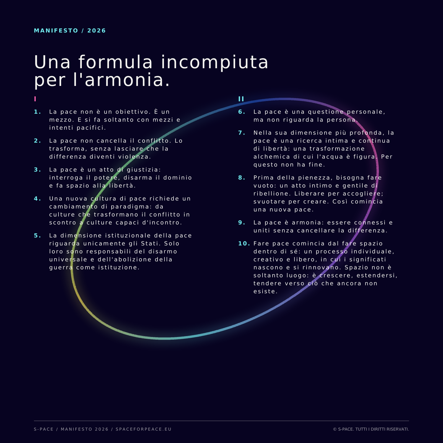 Proposizioni del Manifesto S-PACE